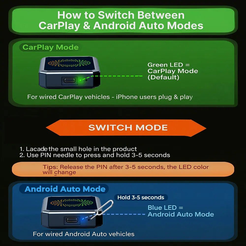 🔥Limited Time 50% OFF⚡2026 Wired to Wireless Carplay Adapter with Built - in Netflix/YouTube/TikTok APP - stavogue