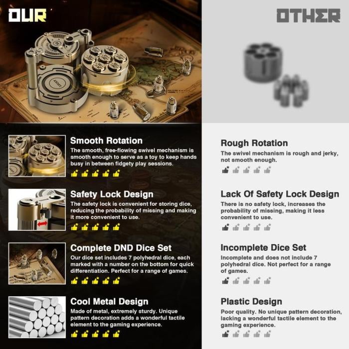 Golden Metal Polyhedral Dice Set Toy of 7 with Spinning, Wheel Cylinder Container Metal Dice Set for DND,Cyberpunk Style Dice,Warhammer 40K,Sci-Fi,Adventure,or Mystery Theme Tabletop Games