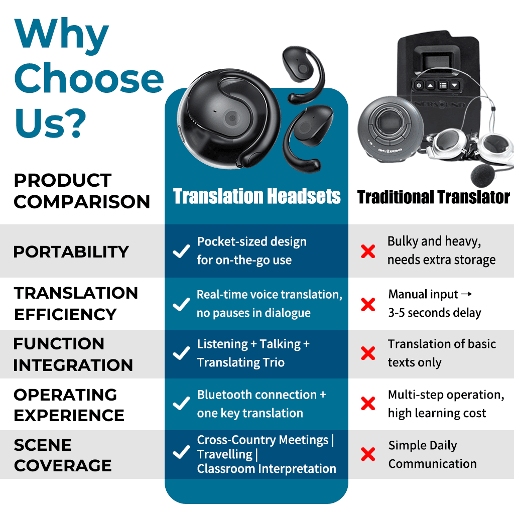 🏆1 Best Seller 🔥AI Translation Wireless OWS Bluetooth5.4 Earphones (Fit iOS & Android) - stavogue