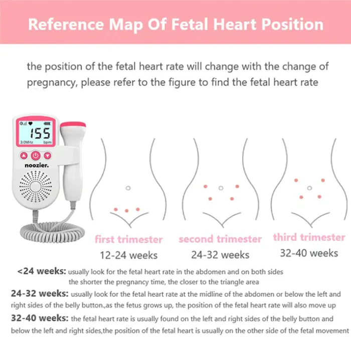 Fetal Doppler: Instantly Hear Your Baby’s Heartbeat and Enhance Your Pregnancy Joy
