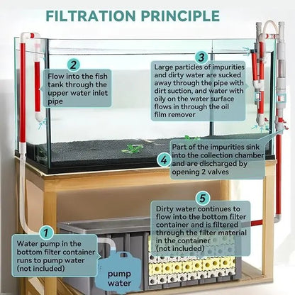 🐟Aquarium Fish Waste Collector, Fish Tank Siphon Filtration System🐋 - stavogue