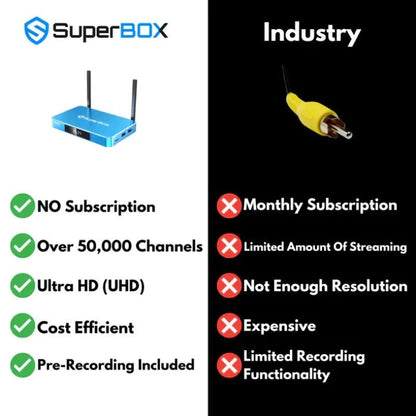 🔥Big Promotion 49% OFF💥2026 S6 4K Super Smart TV Box - stavogue