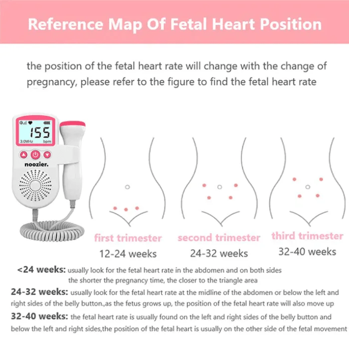 Fetal Doppler: Instantly Hear Your Baby’s Heartbeat and Enhance Your Pregnancy Joy - stavogue