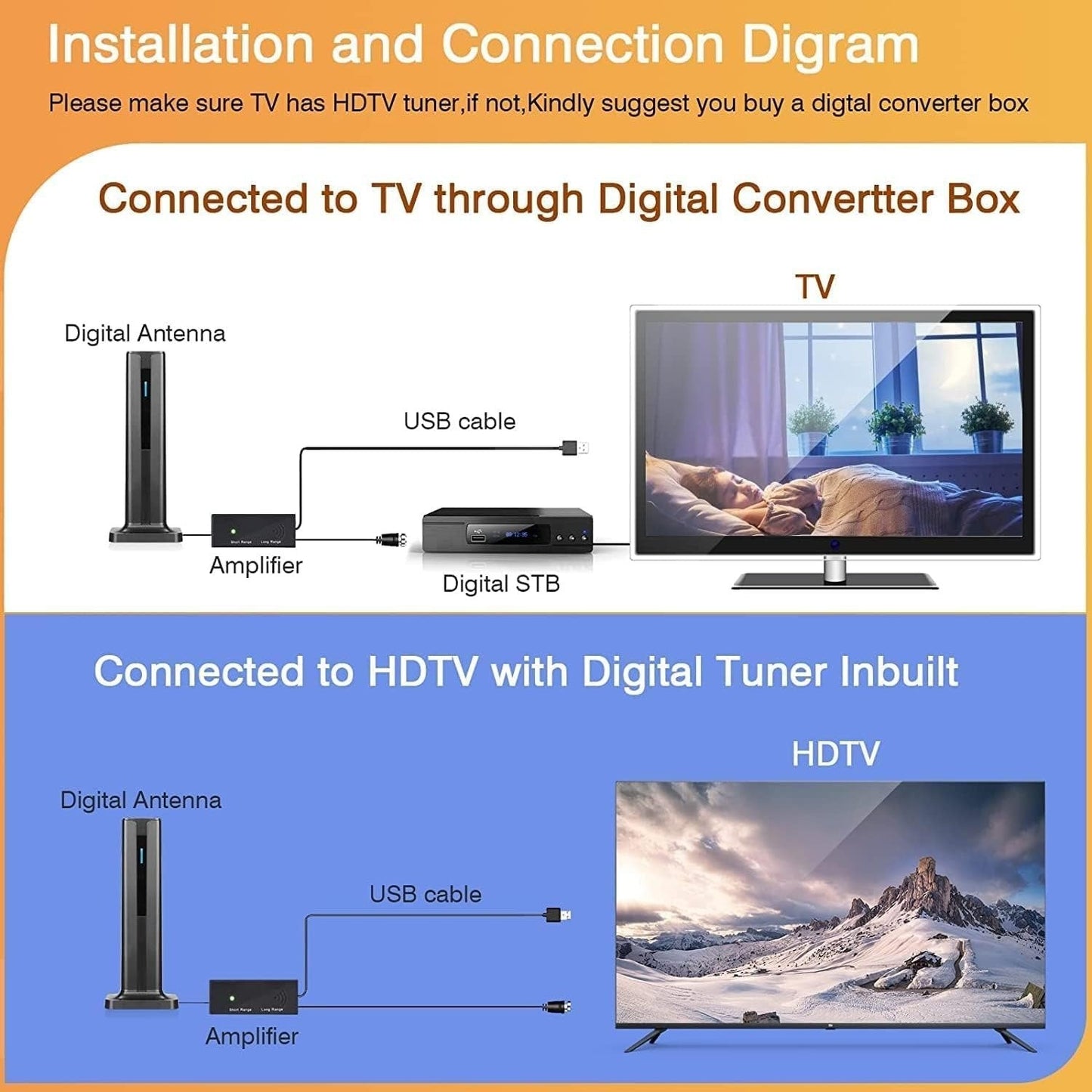 🔥Hot Sale 49% OFF🌟Smart TV digital TV antenna in 2025, 360° wide - angle long - distance reception, 1080P, 4K high - definition local TV channels and TV signals. - stavogue