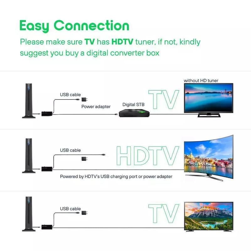 🔥Limited Time 50% OFF🔥TV Antenna Digital HD Antena Indoor HDTV 1080P 4K Long Range - stavogue