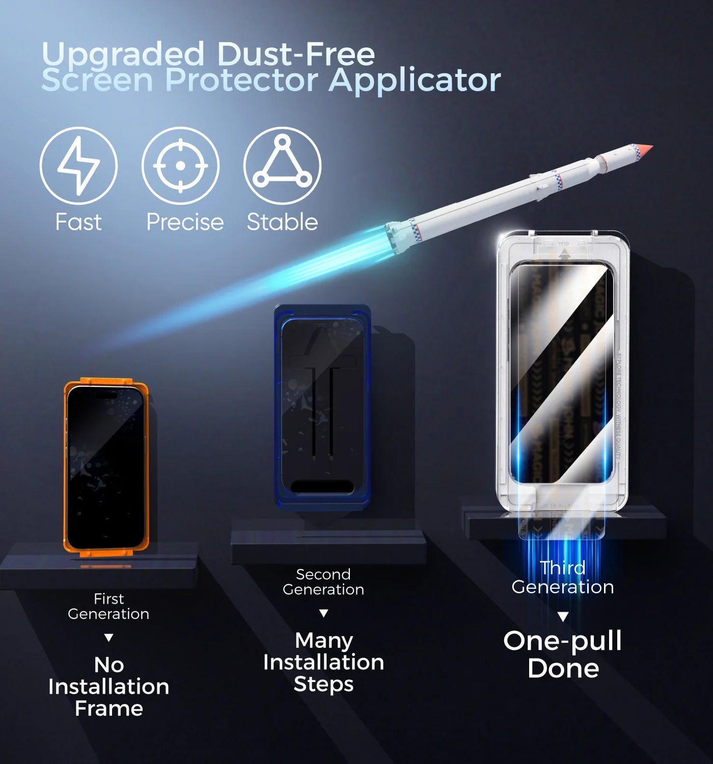 MAGIC JOHN 3rd Generation Screen Protector - Automatic Dust Free Eco - Friendly Protection - stavogue