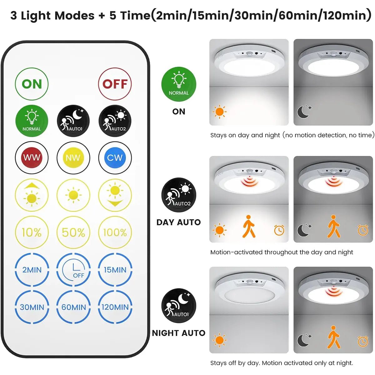 💡Rechargeable Magnetic Wireless Motion Sensor Ceiling Light with Remote - stavogue
