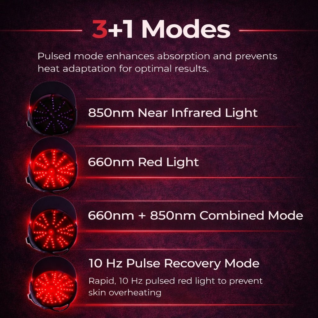 Revive Light Therapy™ Hat Clinically Tested Red Light for Hair Regrowth - stavogue