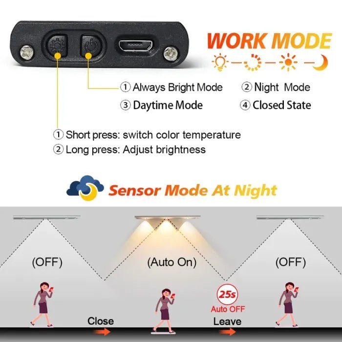 💡THREE color temperature led motion sensor cabinet light - stavogue