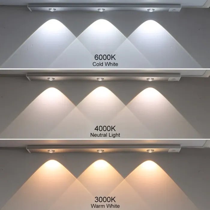 💡THREE color temperature led motion sensor cabinet light - stavogue