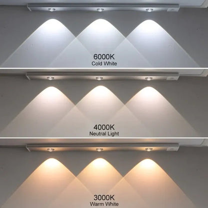 💡THREE color temperature led motion sensor cabinet light - stavogue